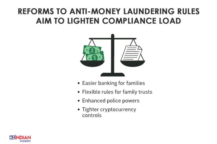 Attachment Details Reforms-to-Anti-Money-Laundering-Rules-nz-indian-insights
