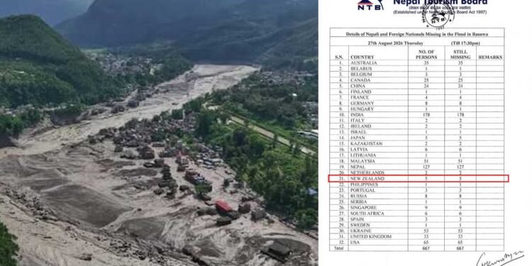 Five New Zealanders Among Nearly 3,000 Still Missing After Deadly Nepal-Tibet Floods